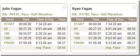 half marathon time