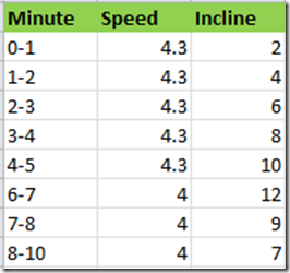 incline walking workout
