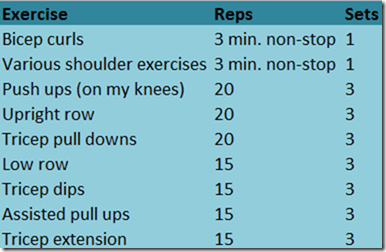 amr workout