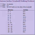 intense incline walking workout intense incline walking workout