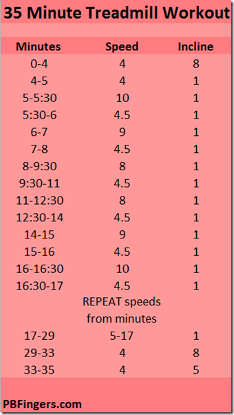 35 minute treadmill workout
