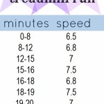 20 Minute Treadmill Run Workout 20 Minute Treadmill Run Workout