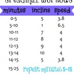 Feelin' Lazy Treadmill Workout Feelin' Lazy Treadmill Workout
