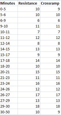 FIFA 23 Pro Clubs Skill Points Chart