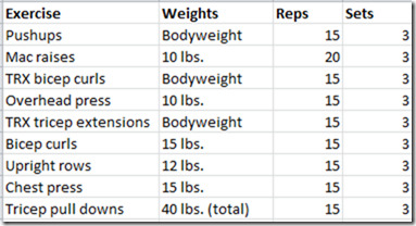 arm workout
