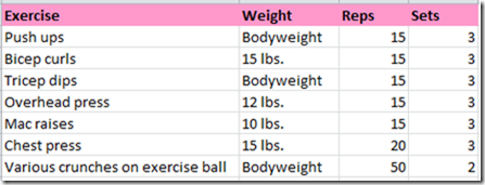 Freshman 15 Myth Peanut Butter Fingers