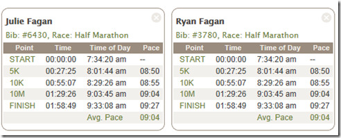 half marathon time