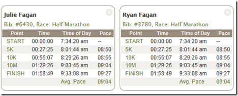 half-marathon-time