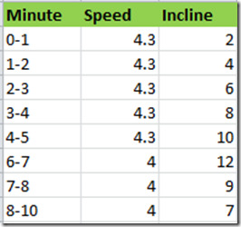 incline walking workout