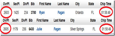 race results