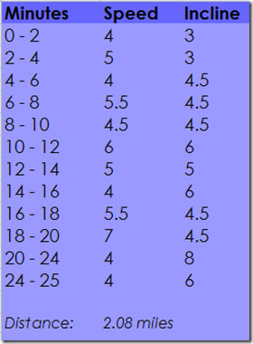 incline interval workout