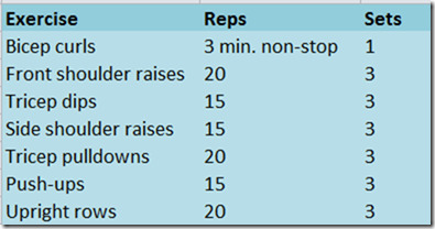 arm workout
