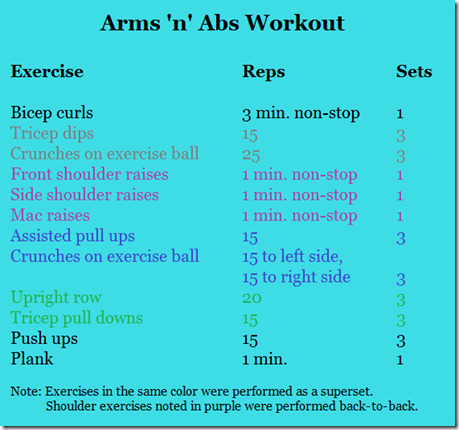 arms and abs workout