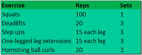 fast leg workout