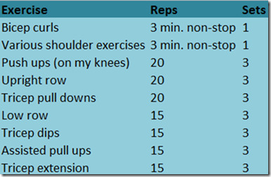 amr workout