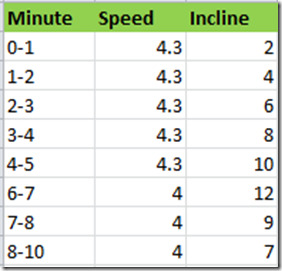 incline walking workout hard