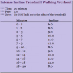 intense incline walking workout