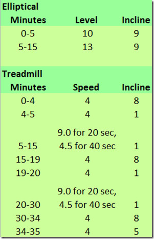 elliptical and treadmill workout