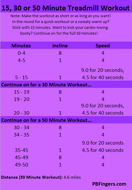 15, 30 or 50 Minute Treadmill Workout - Peanut Butter Fingers