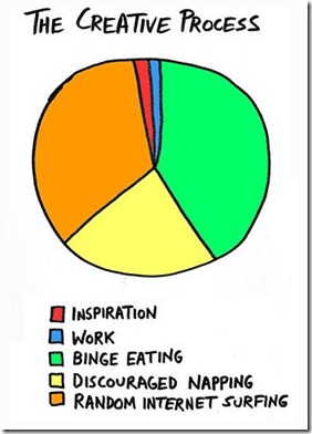 unproductive