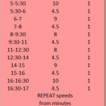 35 minute treadmill workout