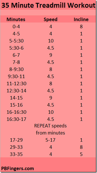 35 minute treadmill workout