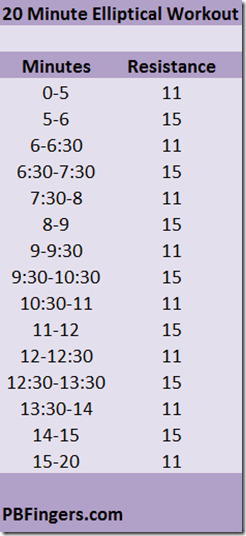 elliptical workout