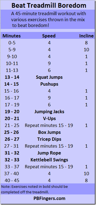 Beat Boredom Treadmill Workout Peanut Butter Fingers