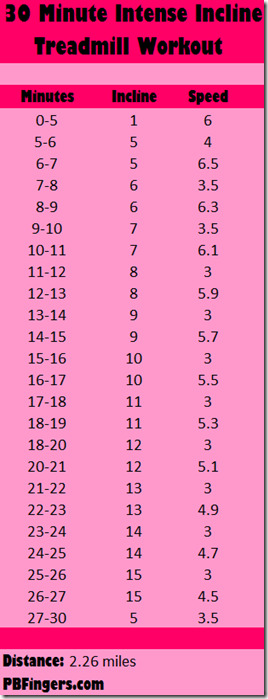 incline treadmill workout