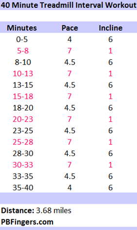 40 minute treadmill workout