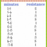 elliptical interval workout