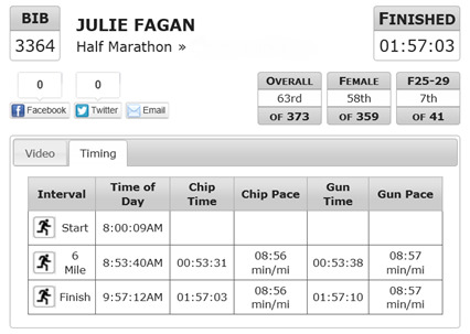 Julie Fagan Zooma Half Marathon