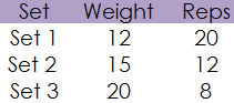 bicep concentration curls pyramid sets