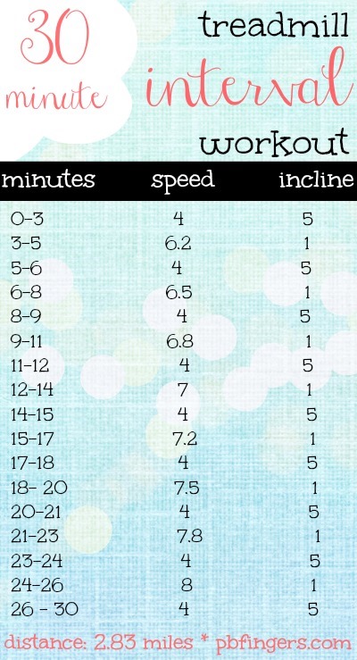 30 Minute Treadmill Interval Workout - Peanut Butter Fingers