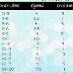 30 Minute Treadmill Interval Workout