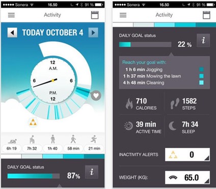 Polar Loop Data