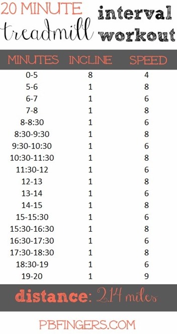 20 Minute Treadmill Interval Workout