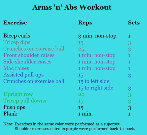 Arms 'n' Abs Workout
