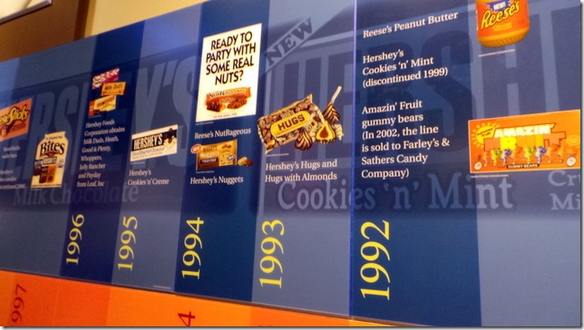 Hershey Company Timeline