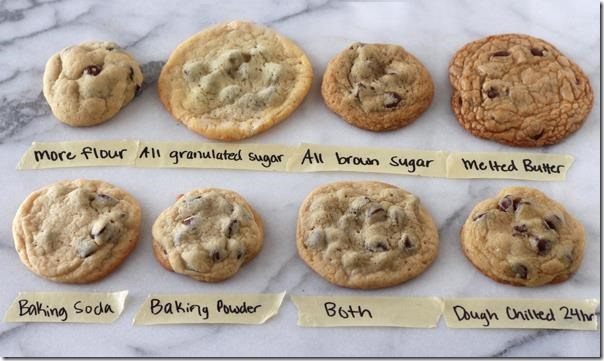 How to figure out what is wrong with your cookies