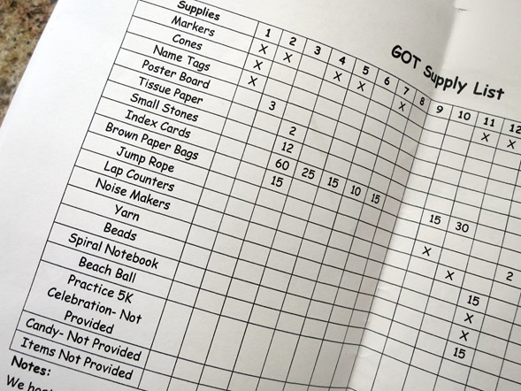 Girls On Track Supply List