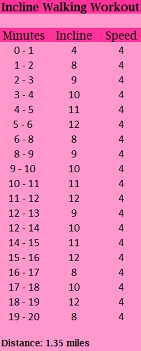 Intense Incline Walking Workout