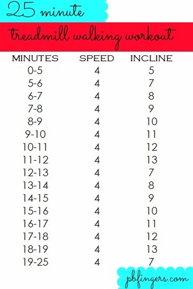 25  Minute Treadmill Workout