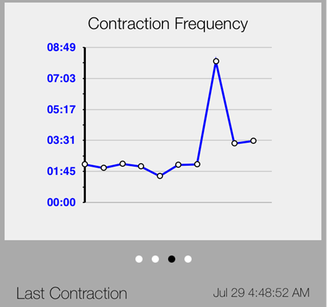 contraction timer