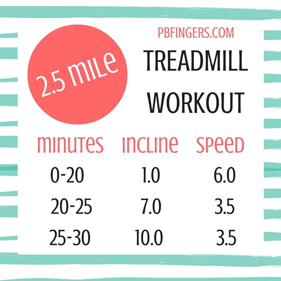 2.5 mile Treadmill Workout