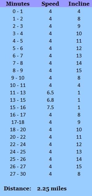 Intense Incline Walking Workout