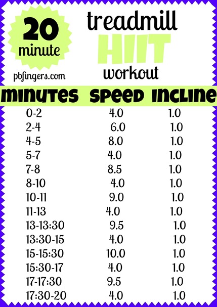 20 Minute Treadmill HIIT Workout