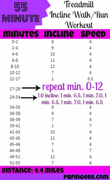 55 Minute Treadmill Workout with Walk-Run Intervals
