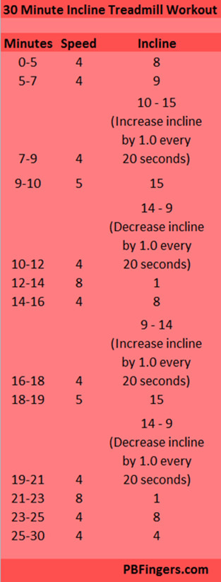 30 Minute Incline Treadmill Workout