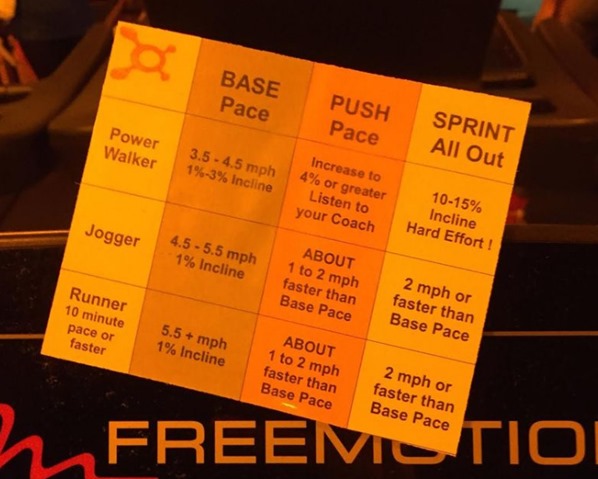 Orangetheory Treadmill Zones